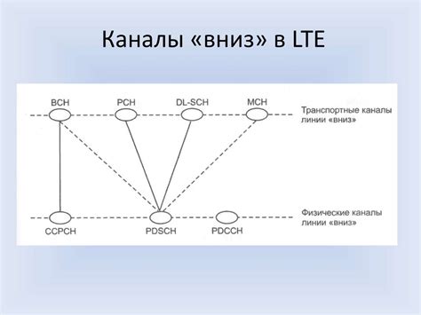 Особенности связи через LTE