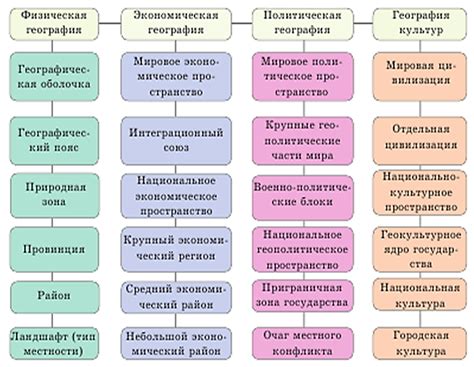 Особенности структуры расходов в различных отраслях экономики