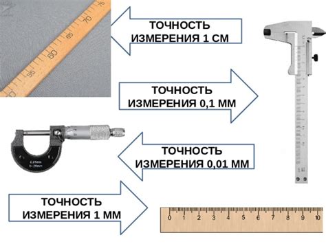 Особенности точности измерений