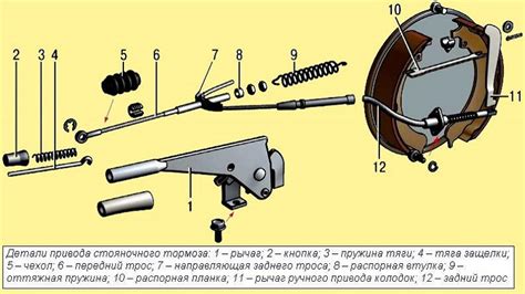 Особенности установки и замены троса ручника Нива 2131