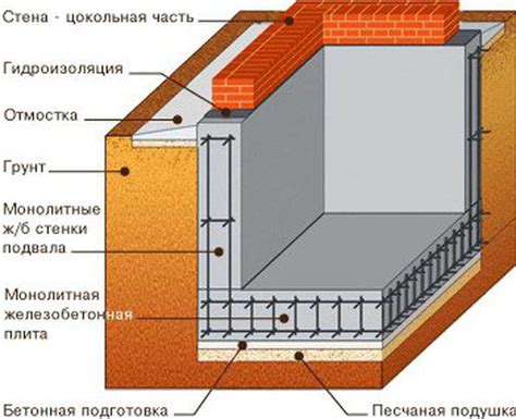 Особенности утепления и гидроизоляции омшаника