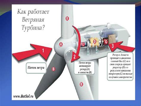 Особенности эксплуатации кинетического ветрогенератора