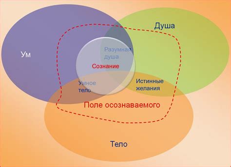 Осознание собственного призвания