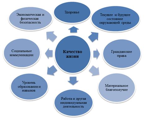 Осознанное поведение и качество жизни