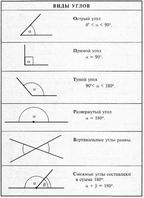 Острый угол и его характеристики