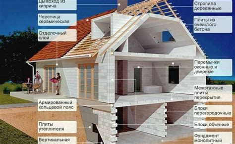 Осуществление финальной отделки