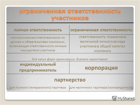 Ответственность участников компании