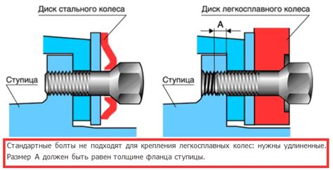 Отвинчивание болтов крепления