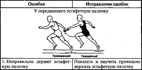 Отклонения в технике бега