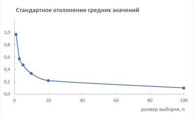 Отклонения от нормального размера селезенки