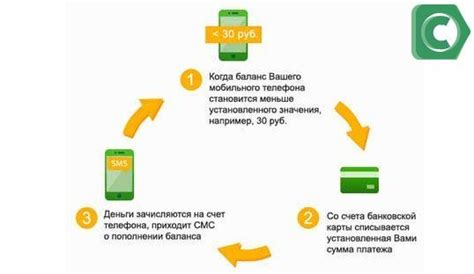 Отключение Сбербанк Онлайн через сайт банка