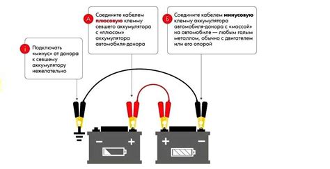 Отключение аккумулятора и отсоединение тросов