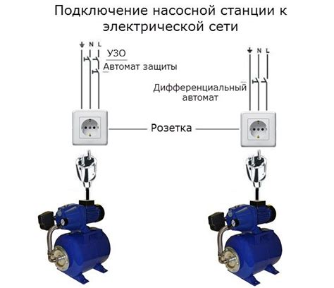 Отключение насосной станции от электросети