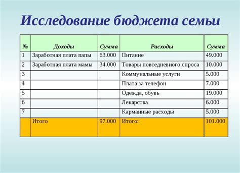 Отключение на определенный период времени