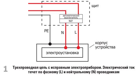 Отключение питания и открывание корпуса