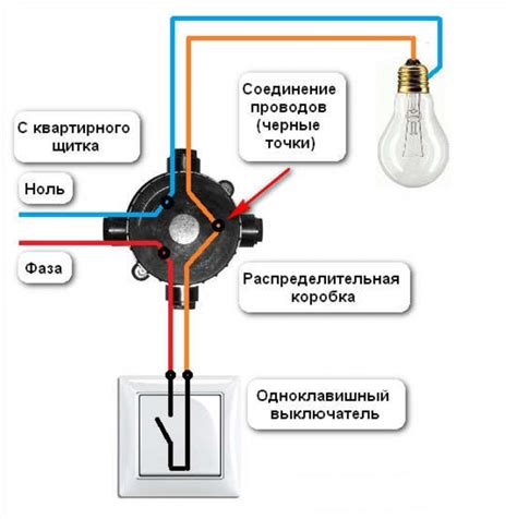 Отключение проводки