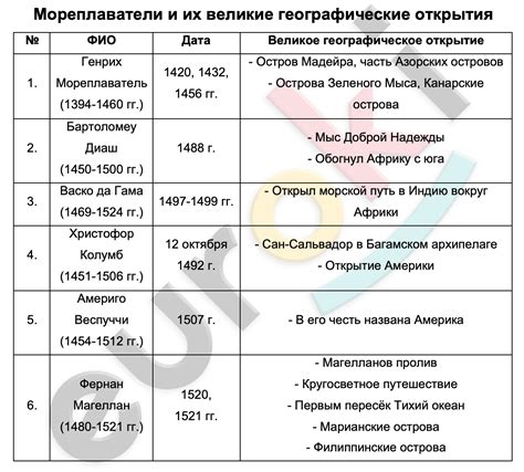 Открытие истории