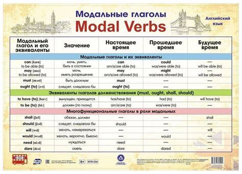 Отличие модальных глаголов в английском языке