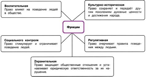 Отличие обществознания