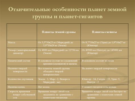 Отличительные особенности группы Б