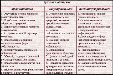 Отличительные черты и характеристики