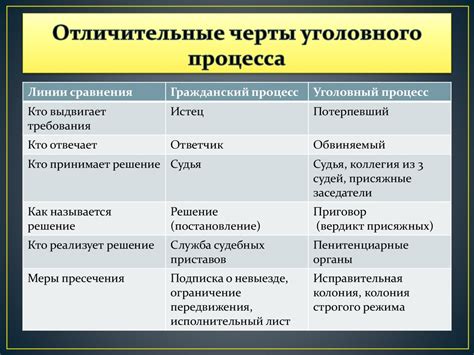 Отличительные черты носителей имени Сейфулла