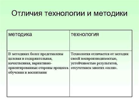 Отличия в методиках обучения