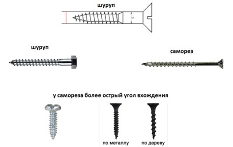 Отличия в характеристиках