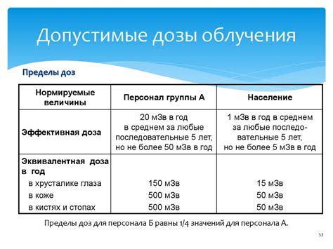 Отличия группы А и группы Б