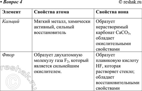 Отличия от обычного кальция