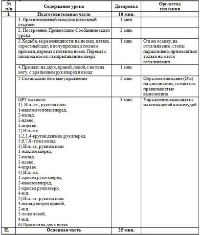 Отработка техники метания