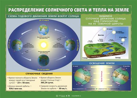 Отражение солнечного света и удержание тепла