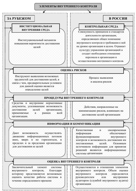 Отраслевая сравнительная характеристика