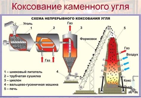 Отрасль металлургии и ее значение для экономики страны