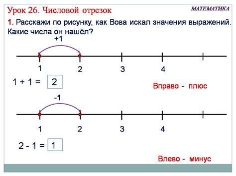 Отрезок в алгебре: геометрическая интерпретация