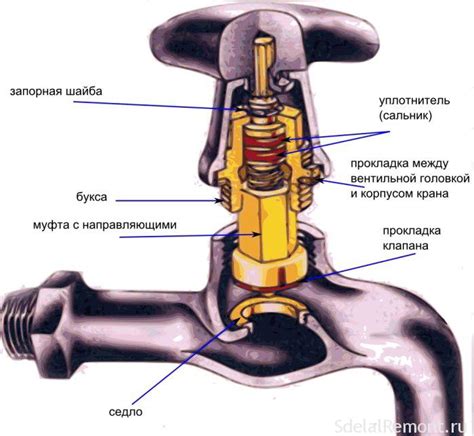 Отсоединение старого крана