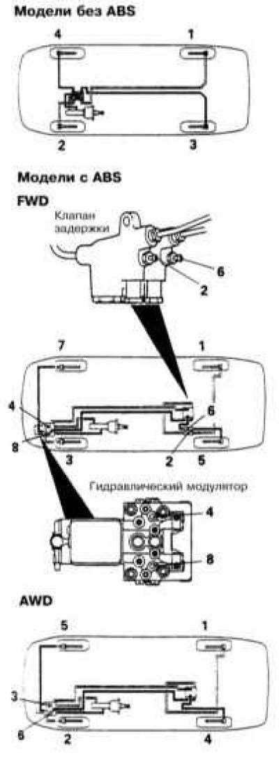 Отсоединение тормозной линии