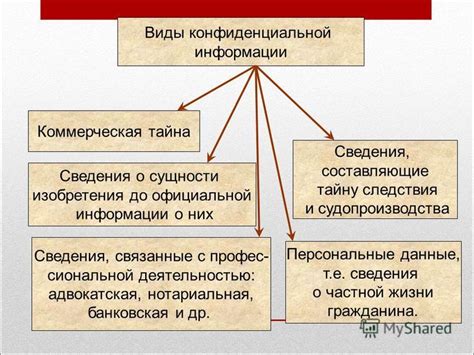 Отсутствие конфиденциальности информации