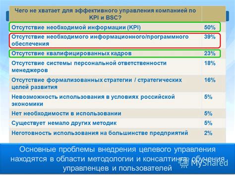 Отсутствие необходимого программного обеспечения