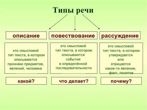 Отсутствие необходимости в речи