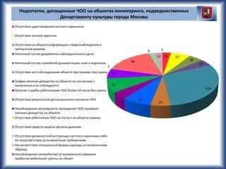 Отсутствие специальной одежды