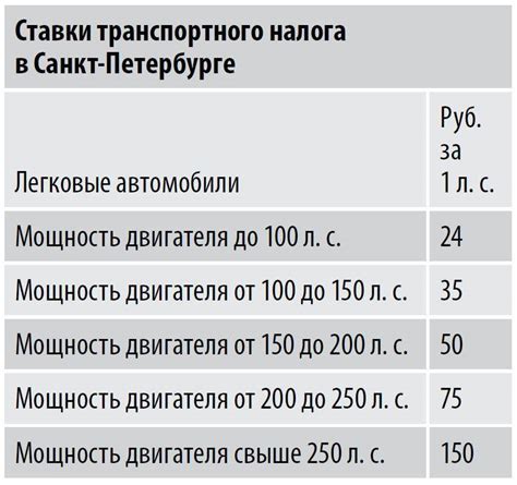 Отчетность по проезду