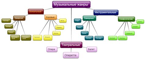 От жанра к жанру: история музыкальных экспериментов