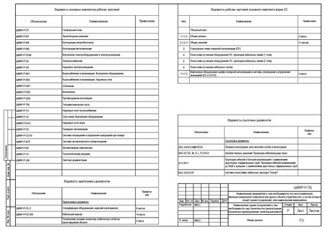 Оформление документации по АТК