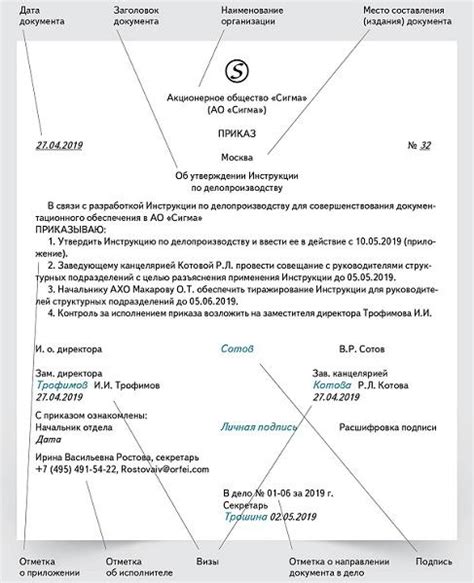 Оформление документов и выбор юридической формы