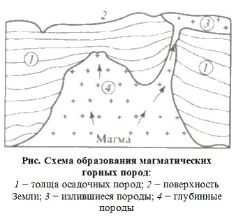 Охлаждение и застывание массы