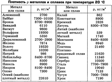 Оцените плотность и толщину материала