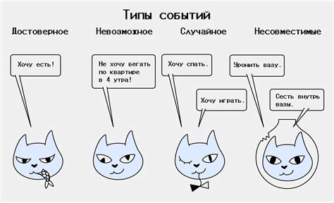 Оценка вероятности событий