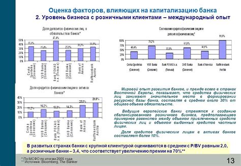 Оценка влияния результатов на деятельность банка