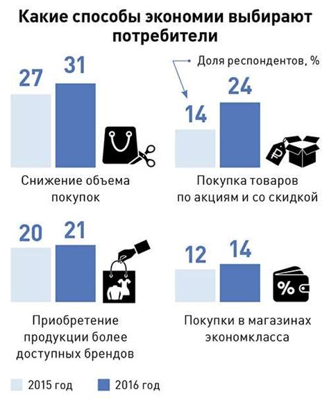 Оценка влияния ухода Кузьмина на компанию